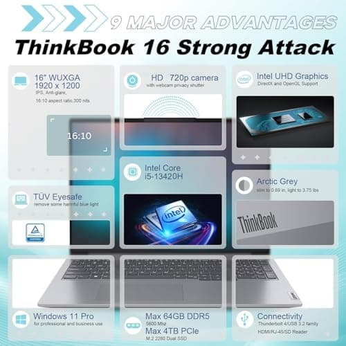 Lenovo 16" FHD Laptop Computers for Home Business Student, 13th Gen Intel Octa-Core i5-13420H (Beat i7-1355U), 32GB DDR5 RAM, 1TB PCIe SSD, WiFi 6, Thunderbolt 4, Fingerprint Reader, W11Pro, Wendbo