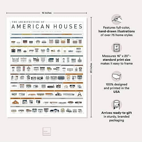 Pop Chart | Architecture of American Houses | 16" x 20" Art Poster | Complete History of American Homes | Thoughtful Housewarming Gift and Wall Decor | 100% Made in the USA