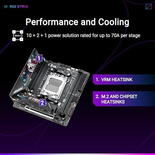 ASUS ROG Strix B850-I Gaming WiFi AMD AM5 B850 Mini-ITX mITX Motherboard 10+2+1 Stages, DDR5, 2.5G LAN, WiFi 7, 2X M.2, PCIe® 5.0 x16, USB 20Gbps Type-C®, AI Overclocking, AI Networking II, Aura Sync