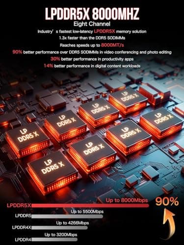 GMKtec AI Mini PC Ryzen Al Max+ 395 (up to 5.1GHz) Mini Gaming Computers, 128GB LPDDR5X 8000MHz (16GB*8) 2TB PCIe 4.0 SSD, Triple Screen 8K Display, WiFi 7 & USB4, SD Card Reader 4.0 EVO-X2