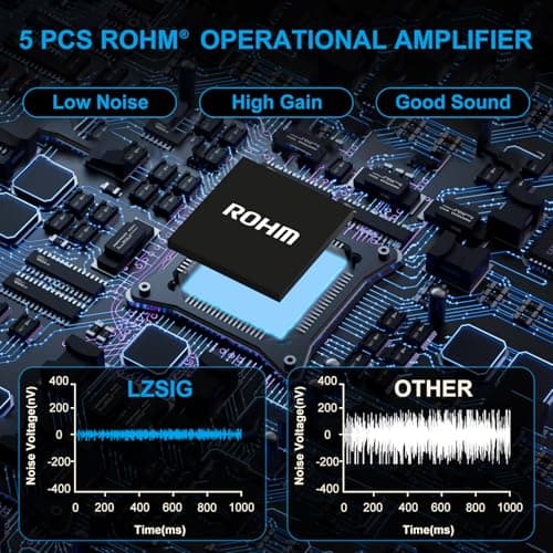LZSIG Headphone Amplifier 4 Channel Metal Stereo Audio Amplifier, Mini Earphone Splitter with Power Adapter, 1/4" & 1/8" TRS Headphones Output and TRS Audio Input, DC 12V
