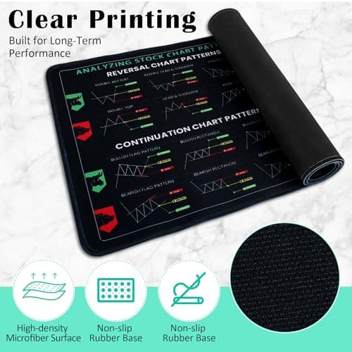 Stock Market Mouse Pad, Trading Mouse Pad with Non-Slip Base Perfect for Stock Traders, Financial Analysts and Day Traders Optimized for Multi-Monitor Setups