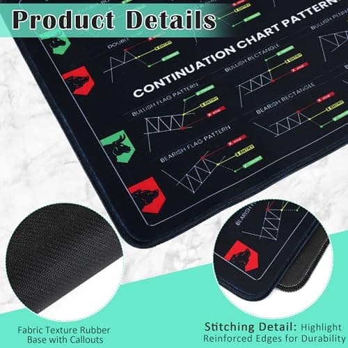 Stock Market Mouse Pad, Trading Mouse Pad with Non-Slip Base Perfect for Stock Traders, Financial Analysts and Day Traders Optimized for Multi-Monitor Setups