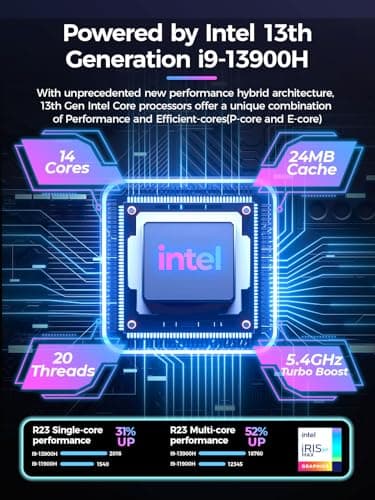 T1-Pro Mini Gaming PC Core i9-13900HK/RTX4060 8G GDDR6, Gaming Computer 32GB RAM DDR5, 1TB PCIe4.0 SSD, Adjustable RGB Light, WiFi6E/BT5.3/2.5G LAN 4K@60Hz Win11 Pro High-Performance Desktop PC