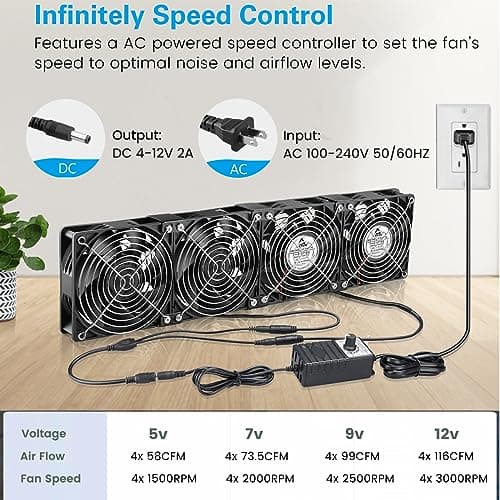GDSTIME 4x120mm Powerful Computer Fans with AC Powered 100V 240V Variable Speed Controller DIY Cooling Ventilation Exhaust Projects for GPU Mining Rig Receiver TVs Network Rack Window Greenhouse Sheds