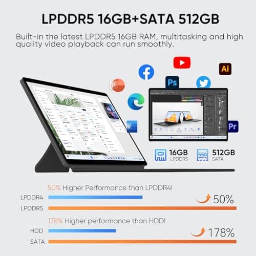 EYY 2 in 1 Laptop/Tablet Computer, Intel N100 (UP to 3.40GHz), 16GB LPDDR5 512GB SSD Windows 11 Laptop, 14" 1920*1200 Resolution 16:10 Touchscreen, Wifi 6, BT5.2, HDMI, Backlit Keyboard, Dual Camera