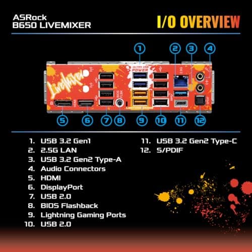 ASRock B650 LIVEMIXER AM5 DDR5 Motherboard