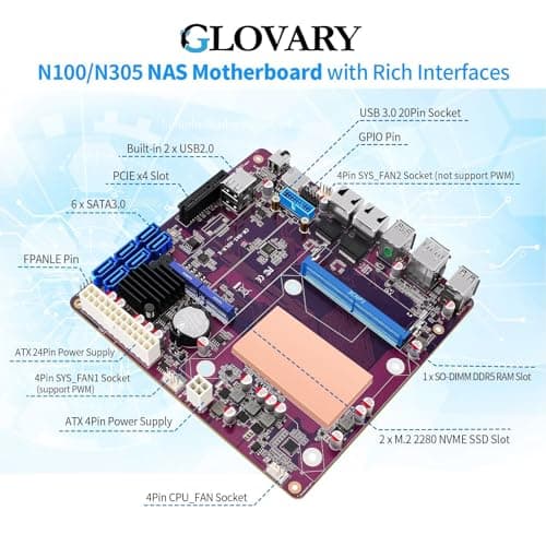 NAS Mainboard N150 Mini ITX, 2 x i226V 2.5GbE LAN NAS Motherboard, Barebone, 1 xDDR5, 2 xM.2 NVMe SSD Slot, 6 xSATA3.0, 1 xPCIe3.0 x4 Slot, TF Card Slot, SPK/MIC