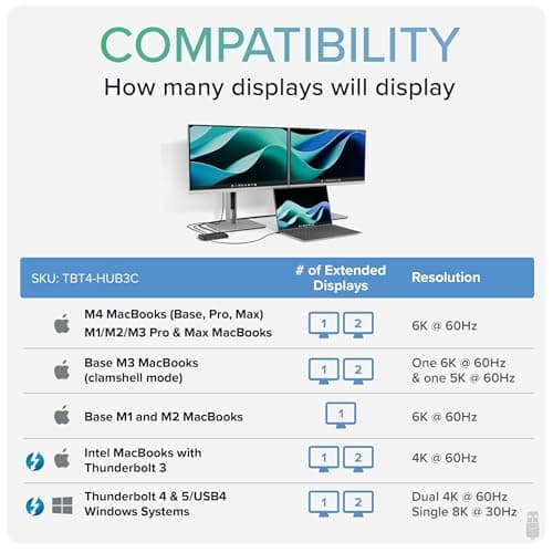 Plugable Thunderbolt 4 Hub | 60W Laptop Charging | 3X Thunderbolt 4 Ports | Dual 4K/Single 8K Displays | USB4 Compatibility - TBT4-HUB3C