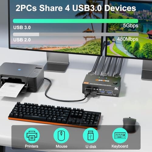 HDMI Displayport KVM Switch 2 Monitors 2 PC 4K@60Hz/2K@120Hz KVM Switches with USB 3.0 Port,Wired Remote and USB3.0 Cables Included