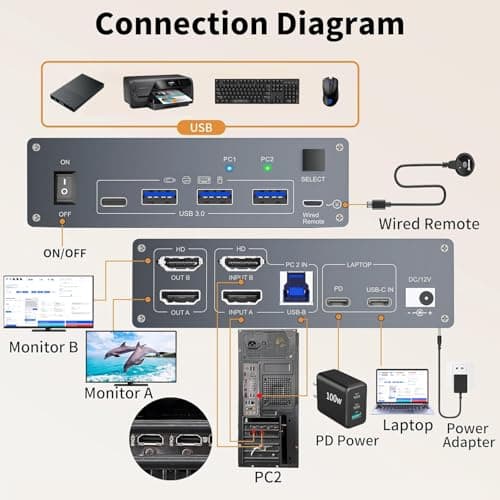 USB C KVM Switch 4K@60Hz,Dual Monitor USB C HDMI KVM Switch for 1 PC and 1 Laptop Sharing 2 Monitor and 4 USB3.0 Devices, PD Power for Laptop with Wired Remote Control and USB Cables Included