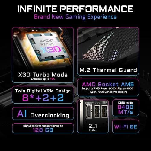 GIGABYTE B850I AORUS PRO AMD AM5 LGA 1718 Motherboard, Mini-ITX, DDR5, 2X M.2, PCIe 5.0, USB-C, WIFI7, 2.5GbE LAN, EZ-Latch, 5-Year Warranty