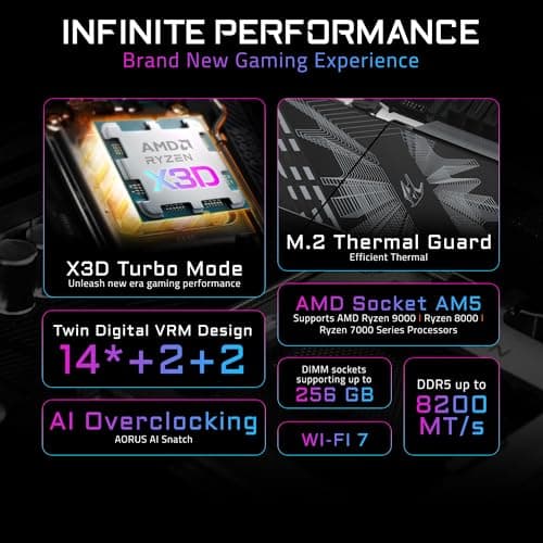 GIGABYTE B850 AORUS Elite WIFI7 AMD AM5 LGA 1718 Motherboard, ATX, DDR5, 3X M.2, PCIe 5.0, USB-C, WIFI7, 2.5GbE LAN, EZ-Latch, 5-Year Warranty