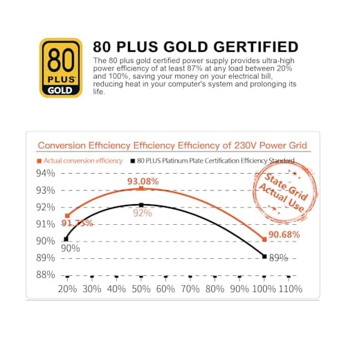 Segotep 650W 80 Plus Gold Certified Non-Modular ATX Power Supply with 6+2 Pin Connectors PFC Protection and RoHS Compliance, 120mm Silent Fan Gaming PSU GN-650 Black