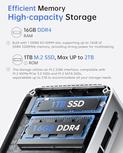 ACEMAGIC Mini Pc Computers, Intel Twin Lake N150(Turbo 3.6GHz), 16GB DDR4 RAM 1TB PCIe M.2 SSD Mini Computer, Vista V1 UHD 4K HDMI DP, Dual WiFi/Bt, Gigabit Ethernet Vesa, Home/Office Micro Pc