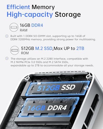 ACEMAGIC N150 Vista Mini PC V1, Twin Lake N150(Beat N100/N95, up to 3.6GHz), 16GB DDR4 RAM 512 SSD Mini Computers,11 Pro Desktop 4K Dual Display/HDMI/WiFi/BT/LAN for Home/Office
