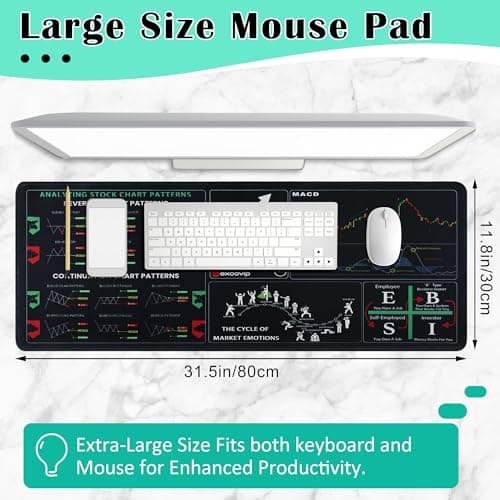 Stock Market Mouse Pad, Trading Mouse Pad with Non-Slip Base Perfect for Stock Traders, Financial Analysts and Day Traders Optimized for Multi-Monitor Setups