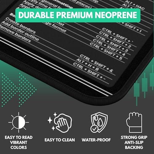 Forex Trading Desk Mat - Large Trading Mouse Pad with Candlestick Chart Patterns - Gift for Trader and Forex Investors - Forex Trading Accessories