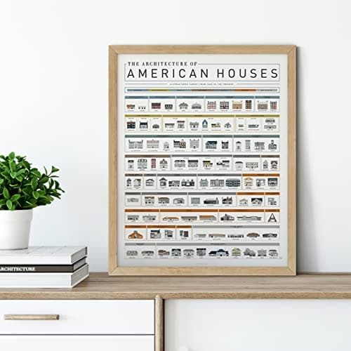 Pop Chart | Architecture of American Houses | 16" x 20" Art Poster | Complete History of American Homes | Thoughtful Housewarming Gift and Wall Decor | 100% Made in the USA