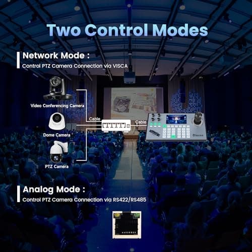 iuZee PTZ Camera Controller 4D Joystick PoE IP PTZ Keyboard Controller 5" LCD Screen Preview for Live Streaming Meeting Church Education, Support VISCA PELCO-P PELCO-D RS422 RS485 RS232 RJ45