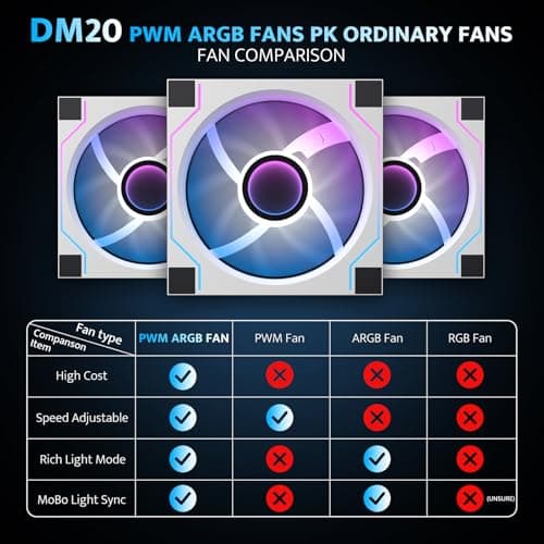 darkFlash ITX PC Case, Pre-Install 3 PWM ARGB Fans Computer Case, Full View Dual Tempered Glass ITX Case, Mini Size, Supports 240mm AIO(C275P) (White)
