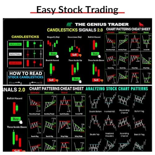 Stock Market Invest Day Trader Trading Mouse Pad Chart Patterns Cheat Sheet,Large Computer Mouse Pad/Desk Mat with Stitched Edges 800x300mm 0320