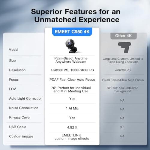 EMEET C950 4K Webcam for PC - 8 Megapixels 4K UHD, PDAF Autofocus, Noise-Canceling Mic, 70° FOV, 1080P@60FPS, Privacy Cover, USB 2.0 Plug&Play, No Tripod Hole, Ideal Webcam for Zoom/Teams/Google Meet