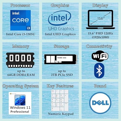 Dell 15.6" Laptop Computer for Home and Student, Intel Core Processor (Beat i5-1135G7), 32Gb Ddr4 Ram, 1Tb Pcie Ssd, Business Vostro 120Hz Fhd, WiFi, Bluetooth, Rj45, Hdmi, Windows 11 Pro