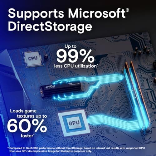 Crucial T700 2TB Gen5 NVMe M.2 SSD with Heatsink - Up to 12,400 MB/s - DirectStorage Enabled - CT2000T700SSD5 - Gaming, Photography, Video Editing & Design - Internal Solid State Drive
