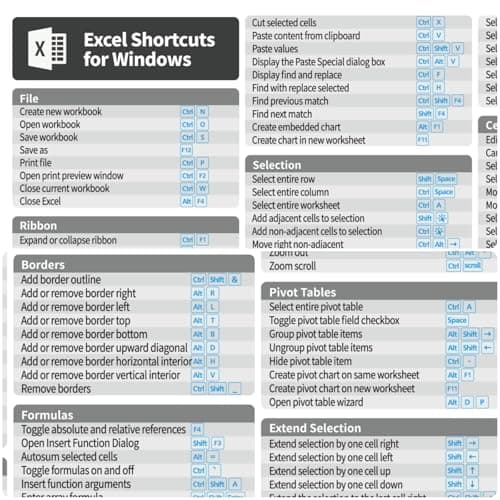 Excel Shortcut Desk Pad, Excel Shortcut Keys Mouse Pad for Windows, Extended Large Cheat Sheet Gaming Desk Mat, PC Office Spreadsheet Keyboard Gift (Windows,80X40 CM)