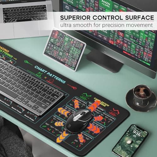 JIKIOU Stock Market Invest Day Trader Trading Mouse Pad Chart Patterns Cheat Sheet,X-Large Computer Mouse Pad/Desk Mat with Stitched Edges 31.5 x 11.8 in