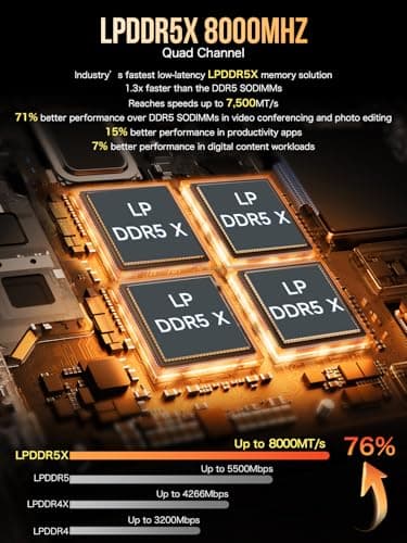 GMKtec EVO-X1 AI Mini PC AMD Ryzen AI 9 HX-370 Series (Up to 5.1GHz) Gaming Computers, 64GB DDR5 1TB PCIe 4.0 SSD, Triple Screen 8K Display, WiFi 6 & USB4/Oculink Interface
