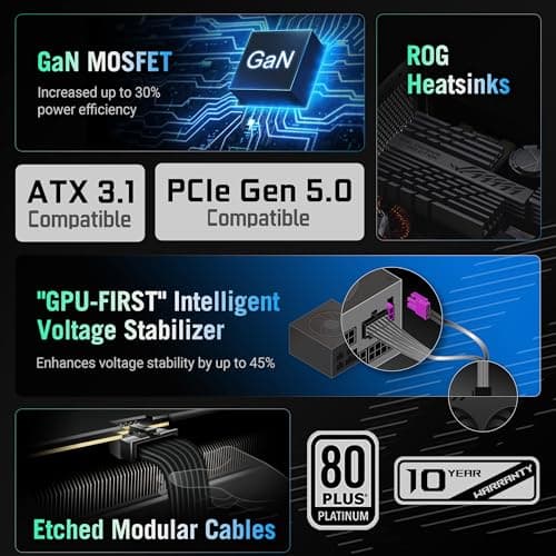 ASUS ROG Strix 1000W Platinum (Fully Modular Power Supply, 80 Plus Platinum Certified, ATX 3.1, Cybenetics Lambda A+, GaN MOSFET, GPU-First Intelligent Voltage Stabilizer, 10-Year Warranty)