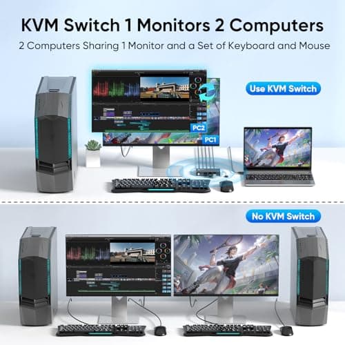 USB 3.0 HDMI KVM Switch 1 Monitors 2 Computers, 4K@60Hz KVM Switches for 2 Computers Sharing Monitor Keyboard Mouse Hard Drives Printer, with EDID Adaptive, 2USB Cable and Controller