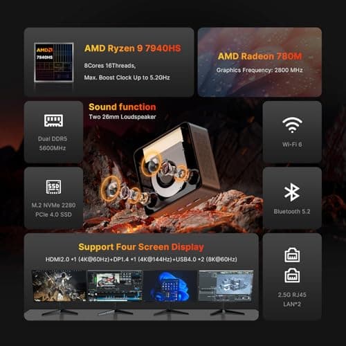 Gaming PC Radeon 780M 2400Mhz, Mini PC Ryzen 9 7940HS Mini Computers, 32B DDR5+1TB PCIe 4.0 SSD, Built-in Dual Speakers, USB4 *2, WiFi 6/BT 5.2, Dual 2.5GbE LAN