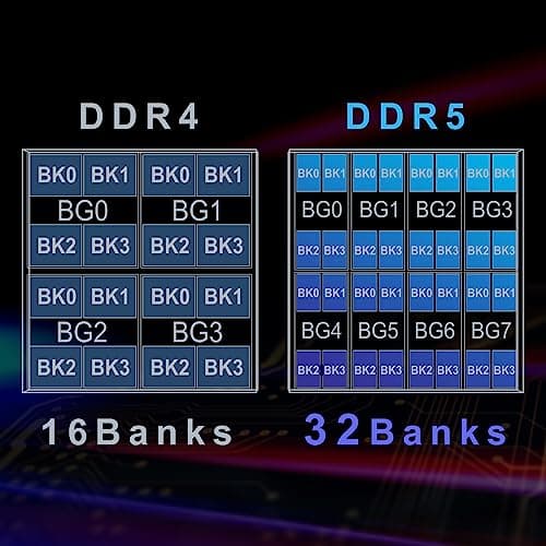TEAMGROUP Elite DDR5 32GB Kit (2x16GB) 5600Mhz PC5-44800 CL46 Non-ECC Unbuffered UDIMM 288 Pin PC Computer Desktop Memory Module Ram Supports Intel & AMD TED532G5600C46DC01