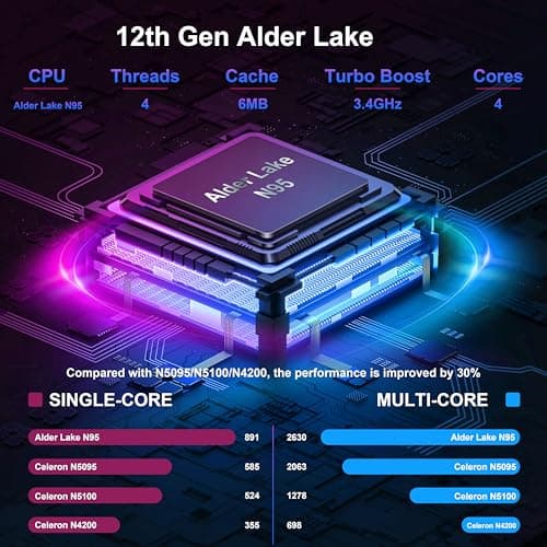 15.6" Laptop Computer - Quad-Core N95 Processor (Up to 3.4GHz) Laptop PC 16GB DDR4 512GB SSD, Students Business Laptop Support Touch ID,WiFi, BT4.2, HDMI, USB 3.0