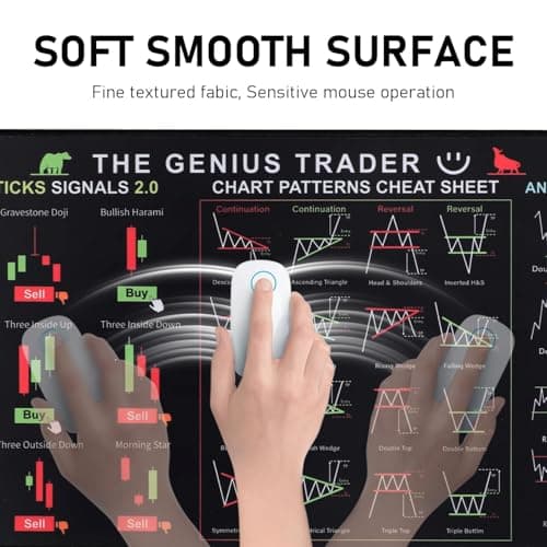 Stock Market Invest Day Trader Trading Mouse Pad Chart Patterns Cheat Sheet, Stock Market Mouse Pad, Large Computer Mouse Pad/Desk Mat with Stitched Edges for Home Office 800x300x2mm