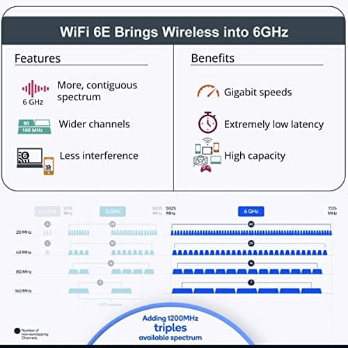 WiFi 6E AX210 NGW Wireless Card M.2 2230/NGFF WiFi 6E Laptop Module with Bluetooth 5.3, 5400Mbps Tri-Band AX210 WiFi Chip Adapter, MU-MIMO, Ultra-Low Latency, Supports Windows 11/10 (64bit)