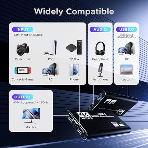 Video Capture Card, Audio Video Capture Card, USB 3.0 Capture Card 4K HDMI Loop-Out, 1080P 60FPS/2K 30FPS Video Game Capture for Streaming Works for PS5/Switch/Camera/PC/OBS(Black)