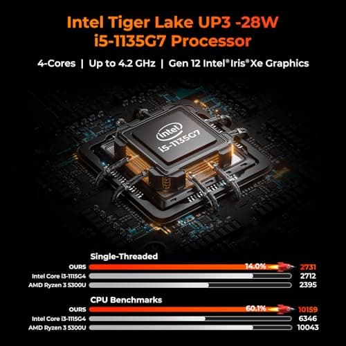 MUNBYN 15.6" Rugged Laptop Windows 11 Pro, Intel i5-1135G7, 16GB+512GB, Heavy Duty Laptop, Wi-Fi 6, 4G LTE Rugged Laptop Computer, 700Nit Outdoor Laptop, 6300+1750mAh Dual Battery, 2Y Protection(New)