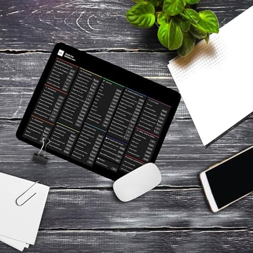 Ableton Shortcuts Mouse Pad – Creative Tool for Music Producers & DJs, Keyboard Cheat Sheet Desk Mat for Ableton Live Users KMH