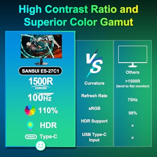 SANSUI Curved Monitor 27 inch 100Hz USB Type-C Computer Monitor with Speakers Built in丨FHD 1080p丨HDR丨110% sRGB丨1500R丨VESA Compatible,for Tablet,Desktop,Laptop and PC Work Gaming (ES-27C1)