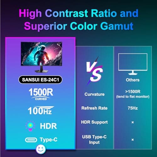 SANSUI Curved Monitor 24 inch 100Hz USB Type-C Computer Monitor with Built-in Speakers- MPRT 1ms,Adaptive Sync,HDR,1500R,VESA 75x75mm Compatible, for Home and Office(ES-24C1)