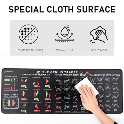 Stock Market Invest Day Trader Trading Mouse Pad Chart Patterns Cheat Sheet,X-Large Computer Mouse Pad/Desk Mat with Stitched Edges 800x300x2mm