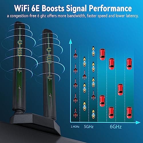 Eightwood WiFi 6E Tri-Band Antenna 6GHz 5GHz 2.4GHz Gaming WiFi Antenna Magnetic Base with 6.5ft Extension Cable for PC Desktop Computer PCIe WiFi 6E Card, Router