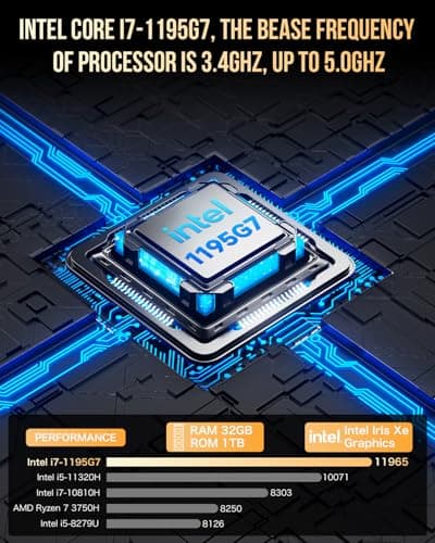 GMKtec Mini PC Intel Core i7-1195G7 (up to 5.0 GHz) 32GB DDR4 1TB SSD Desktop Mini Computers WiFi 6, BT 5.2/ DP, HDMI/RJ45 2.5G/USB4.0
