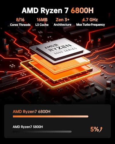 KAMRUI H1 Mini Gaming PC, AMD Ryzen 7 6800H, 16GB DDR5 4800MHz 512GB M.2 NVMe PCIe3.0x4 SSD Mini PC(8C/16T, up to 4.7GHz), 16MB L3 Smart Cache, Triple 4K Display/WiFi6/BT5.2/Mini Desktop Computers