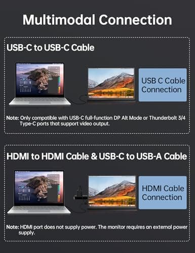 Small Portable Monitor 10.5" 400 Nits 15:10 FHD 1280P IPS Screen, Ultra-Slim Mini Monitor w/Smart Cover & Speaker, USB C HDMI HDR Portable Gaming Monitor, Travel Monitor for Laptop Xbox Switch