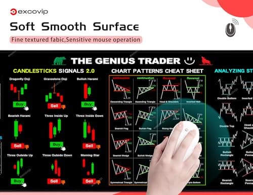 Mouse Pad for Stock Market with Invest Day Trading Chart Patterns,Large Computer Mouse Mat with Stitched Edges 31.4x11.7 inch 0320
